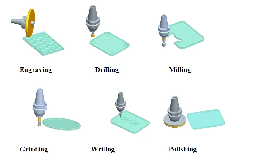 Glass Engraving Edging Machine factory